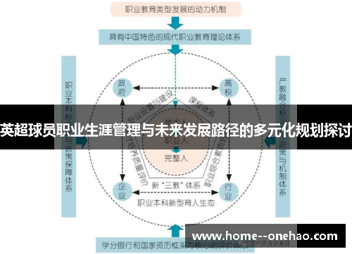 英超球员职业生涯管理与未来发展路径的多元化规划探讨