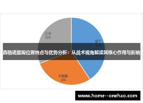 西格诺里踢位置特点与优势分析：从战术视角解读其核心作用与影响