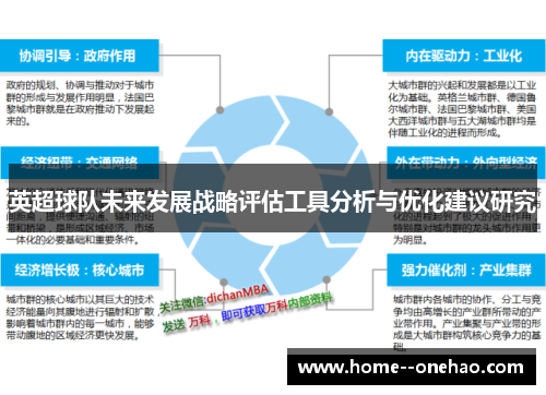 英超球队未来发展战略评估工具分析与优化建议研究