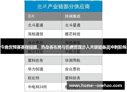 今晚世预赛赛程提醒，热身赛布局与伤病管理步入关键期备战冲刺阶段