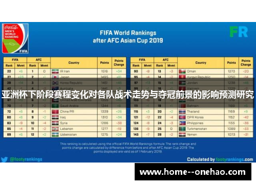 亚洲杯下阶段赛程变化对各队战术走势与夺冠前景的影响预测研究