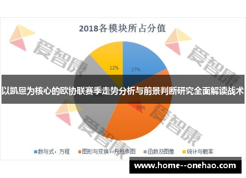 以凯恩为核心的欧协联赛季走势分析与前景判断研究全面解读战术