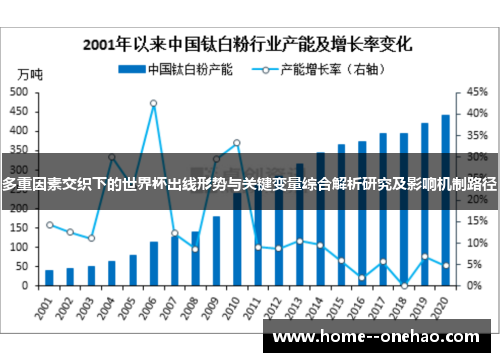 多重因素交织下的世界杯出线形势与关键变量综合解析研究及影响机制路径