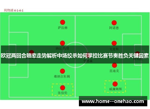 欧冠两回合赔率走势解析中场绞杀如何掌控比赛节奏胜负关键因素