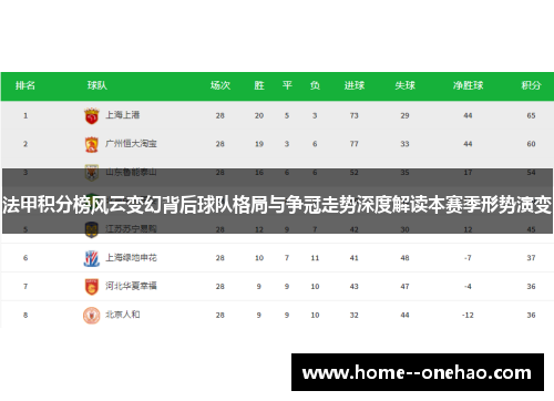 法甲积分榜风云变幻背后球队格局与争冠走势深度解读本赛季形势演变