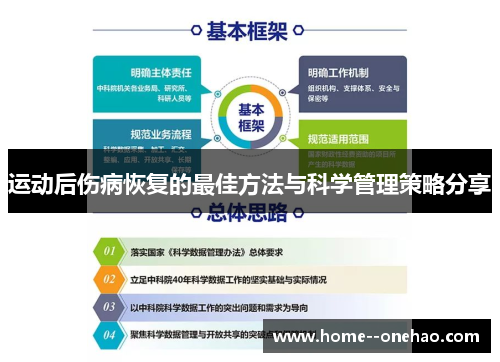 运动后伤病恢复的最佳方法与科学管理策略分享