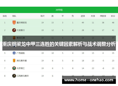 重庆铜梁龙中甲三连胜的关键因素解析与战术调整分析