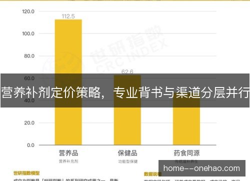 营养补剂定价策略，专业背书与渠道分层并行